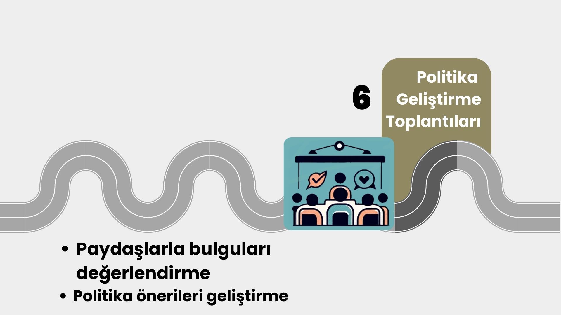 Politika Geliştirme Toplantıları